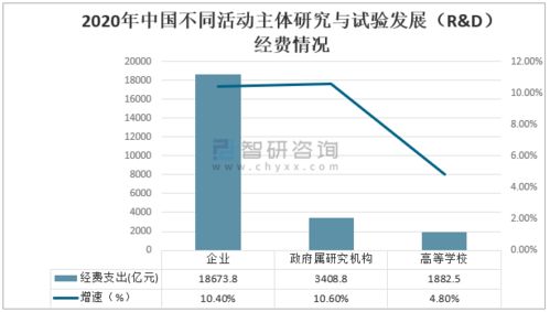 2020年中国科技经费投入统计 研发经费持续较快增长，工程与技术领域引领创新活力