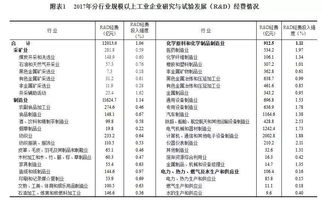 2017年全国科技经费投入统计公报 上海研发经费投入强度达3.93%