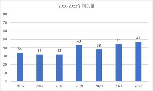 中科院工程一区TOP期刊聚焦高分子材料3D打印技术 前沿进展与工程应用