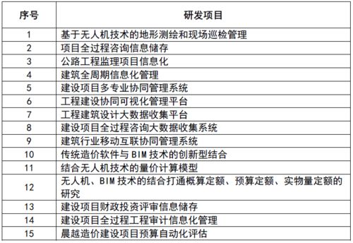 科研工程化 院士助力晨越管理技术高质量发展