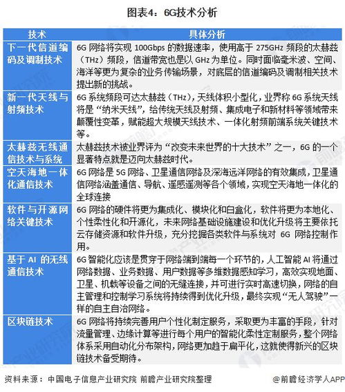 上海新基建行动方案 前瞻布局6G研发与试验，引领未来技术创新